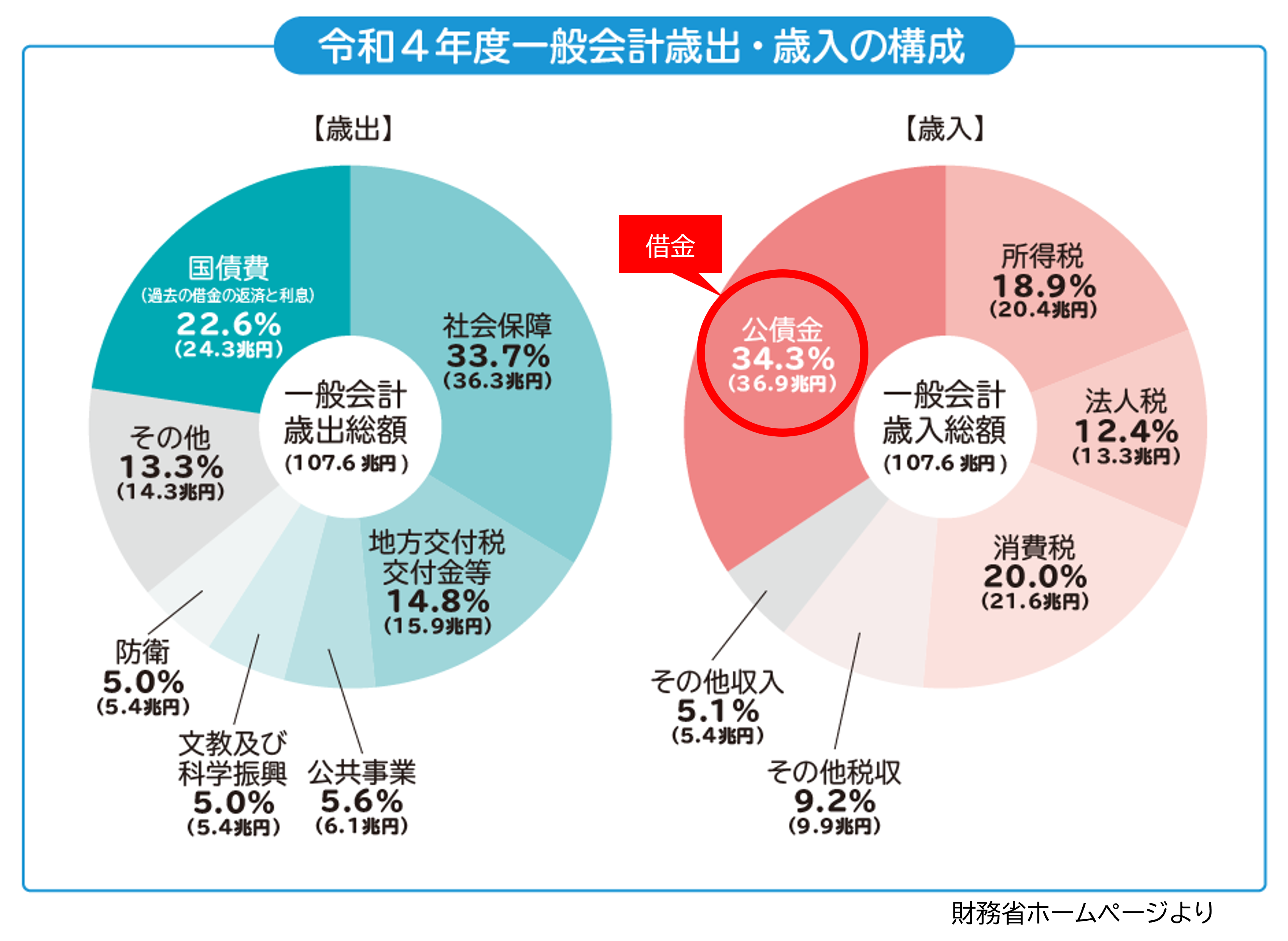 R4財務省_歳入・歳出資料